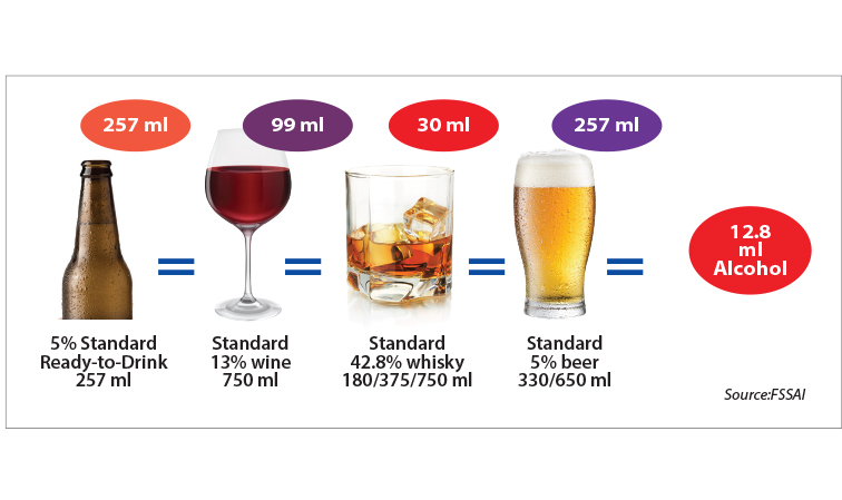 ‘Curb the cravings at weddings this year’