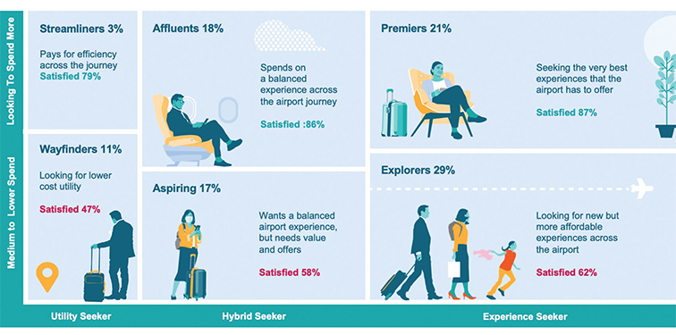 Airport shopping: know your ‘tribes’