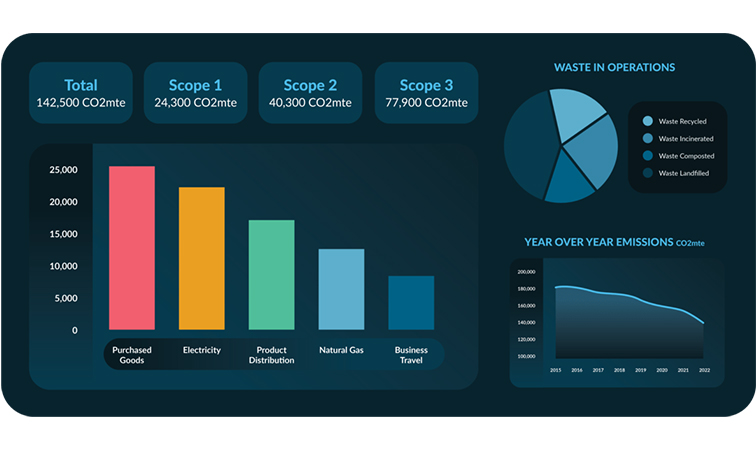 Carbon accounting for F&B sector