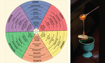A ‘mood wheel’ for your poison?